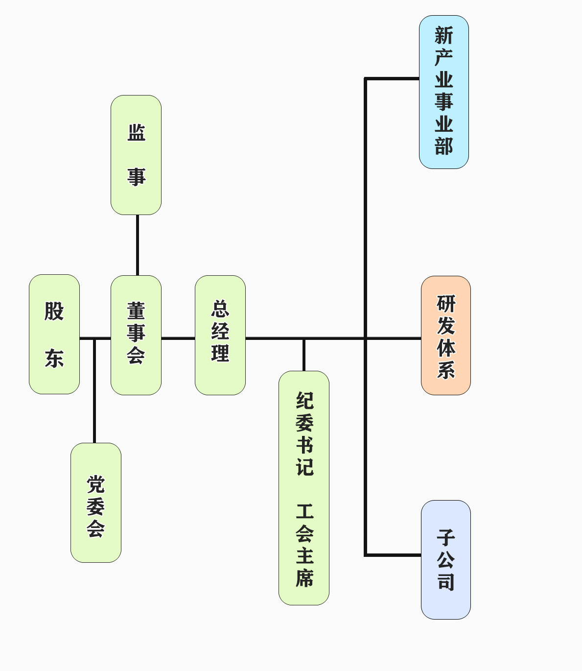 兰州金川科技园有限公司组织机构图